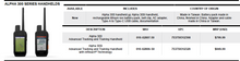 Load image into Gallery viewer, Alpha 300 Series Advanced Tracking and Training Handheld