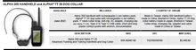Load image into Gallery viewer, Alpha 300 HANDHELD and ALPHA® TT 25 DOG COLLAR