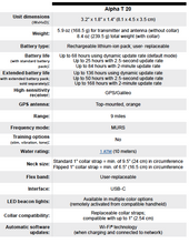 Load image into Gallery viewer, ALPHA® T 20 DOG TRACKING AND TRAINING COLLAR